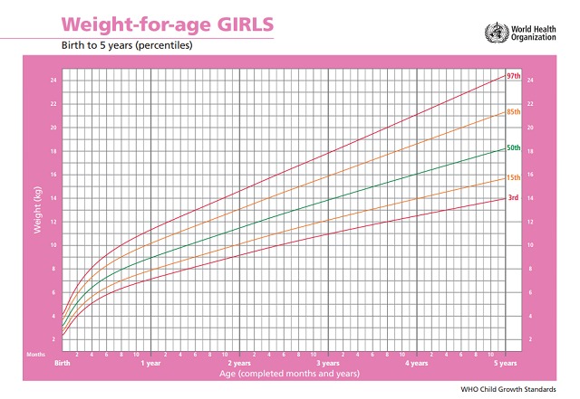 Biểu đồ tăng trưởng trẻ năm 2024: Chiều cao, cân nặng