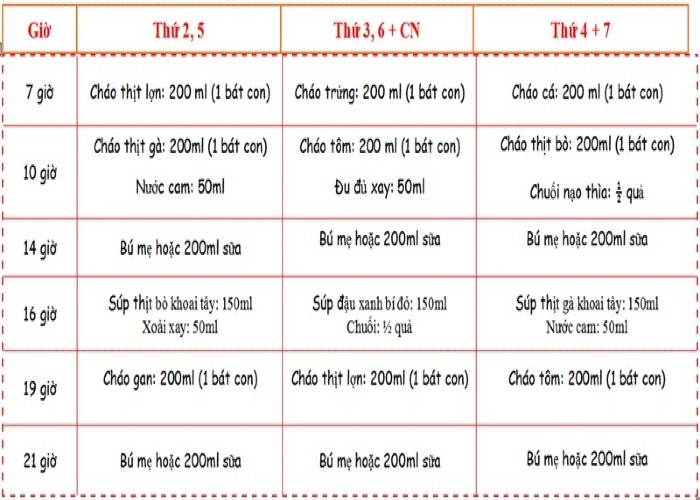 Bổ sung phong phú các loại thực phẩm