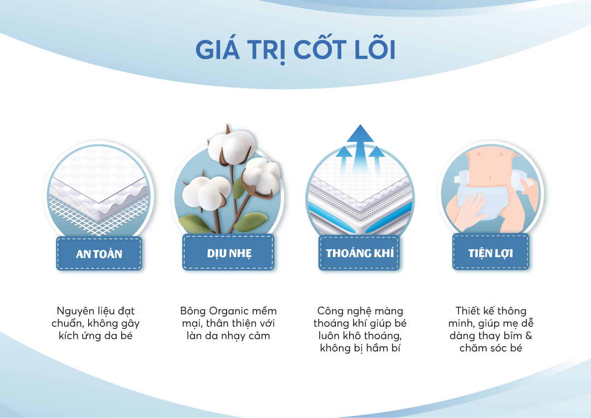 Giá trị cốt lõi mà Lobo luôn tuân theo